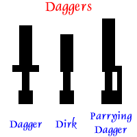 Dagger Styles