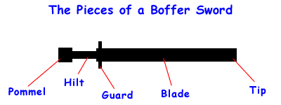 The Pieces of a Boffer Sword